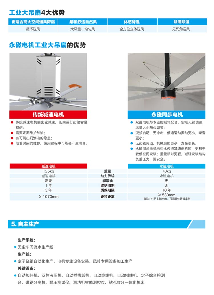 工業(yè)大風(fēng)扇 工業(yè)大風(fēng)扇