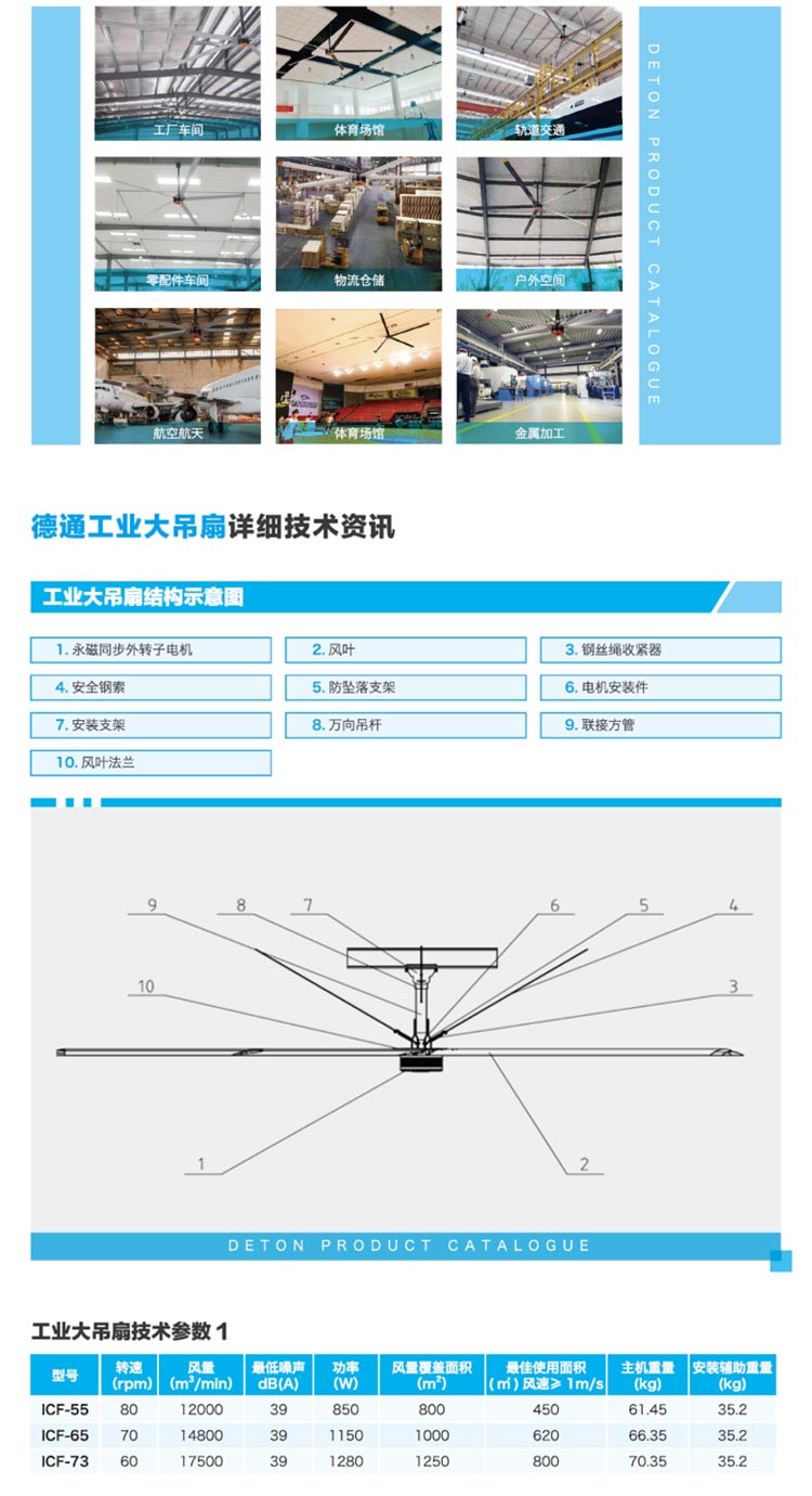 工業(yè)大風(fēng)扇 工業(yè)大風(fēng)扇